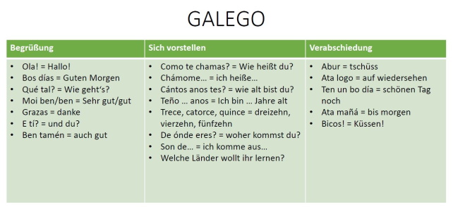Tabelle mit Wörtern auf Galego. Wie begrüße ich, wie stelle ich mich vor, wie verabschiede ich mich?
